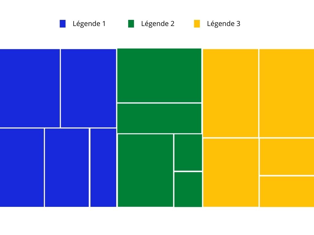 treemap-exemple