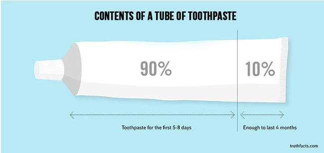 data-viz-newsletter-toothpaste